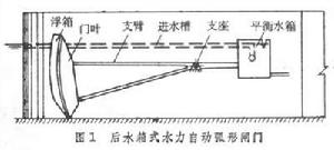 水力自動閘門