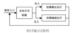 節能方式框圖