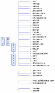 國家發展和改革委員會