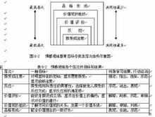 動作技能