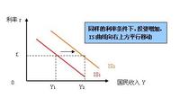 凱恩斯貨幣需求理論