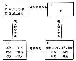 漢語語法