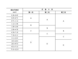 振動烈度