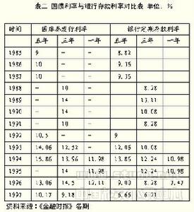 超金邊債券