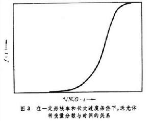 共析分解