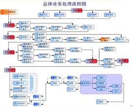 單一銀行制