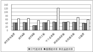 指標圖普分析法