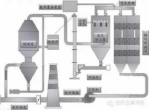 液相炭化