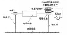 軸承電流的測定方法