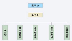 （圖）主要機構設定