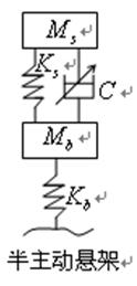 半主動懸架