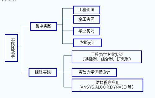 太原理工大學力學學院