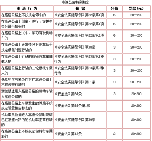 高速公路特別規定