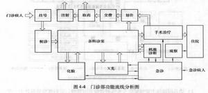 醫療建築[一種建築類型]