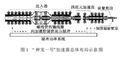 直線感應電子加速器