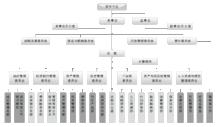 武漢銀河證券