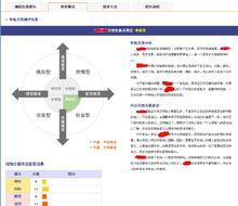 DDAC測評系統