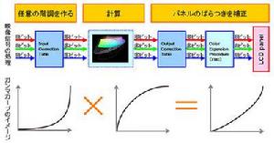 LCD[電子產品]