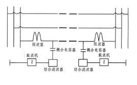 低壓電力線寬頻載波通訊