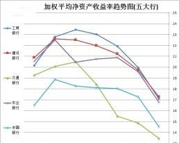 資本收益率