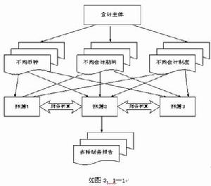 會計關聯法