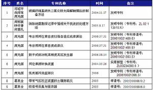 成都理工大學信息工程學院