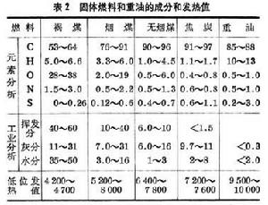 冶金爐燃料