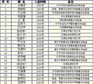 中國科學院化學研究所