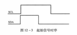 圖起始信號時序