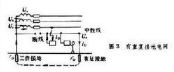 保護接零