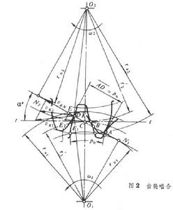 齒輪傳動