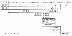 埃及教育