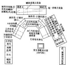 Grand　Gulf核電廠主控制室布置圖