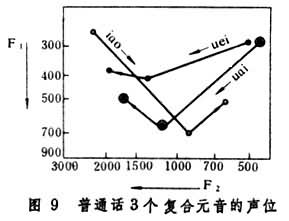 聲學語音學