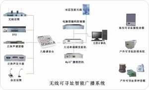 無線廣播