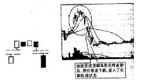 島型反轉