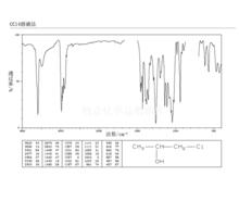 1-氯-2-丙醇