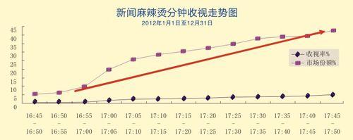 新聞麻辣燙