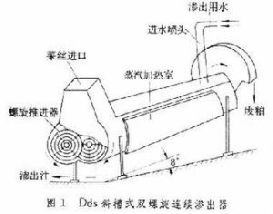 甜菜製糖