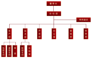 煙臺西夫拉姆酒業有限公司組織結構