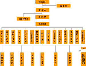 山東黃金礦業股份有限公司