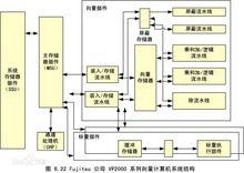 向量處理器系統