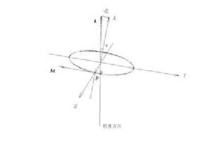 變穩定性飛機