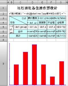 統計分組