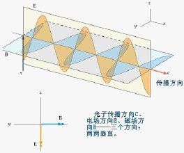 卡拉比猜想