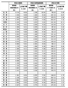 （圖）杭州市高新科技投資有限公司