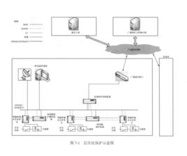 保護控制系統