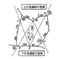 直通吸引範圍