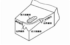 切削力監測刀具磨損的一種方法