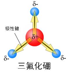 （圖）三角形的三氟化硼分子。儘管3根鍵都是極性鍵，但分子是非極性分子。因為分子對稱，正負電荷中心重合了。